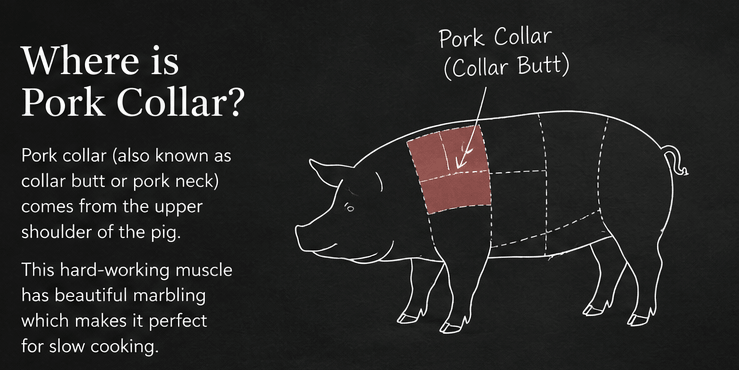 pork collar butt diagram